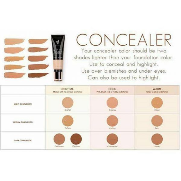 Choosing the right concealer