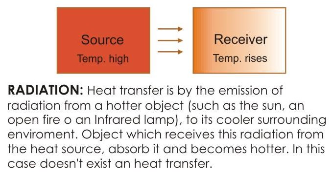 infrared heat lamp works