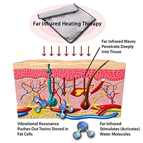 infrared heat pads work