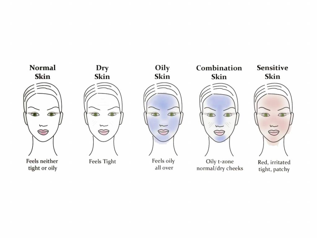 your skin type